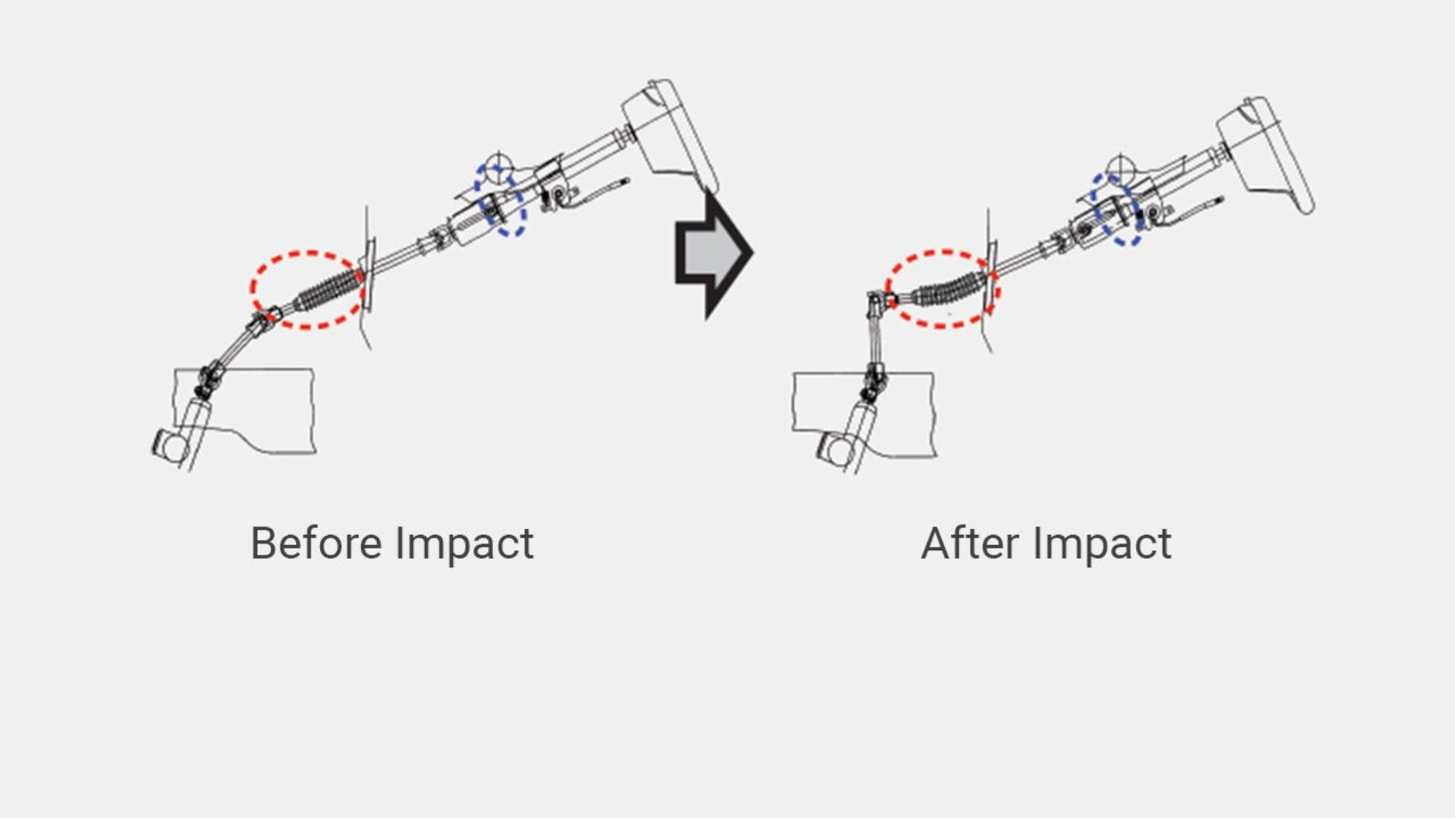 Collapsible steering column and brake pedal