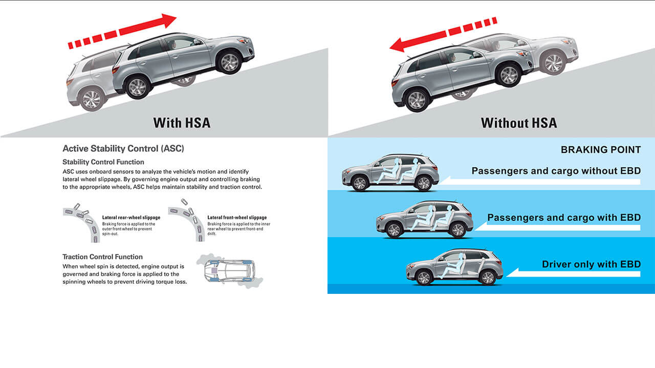 Система asc mitsubishi