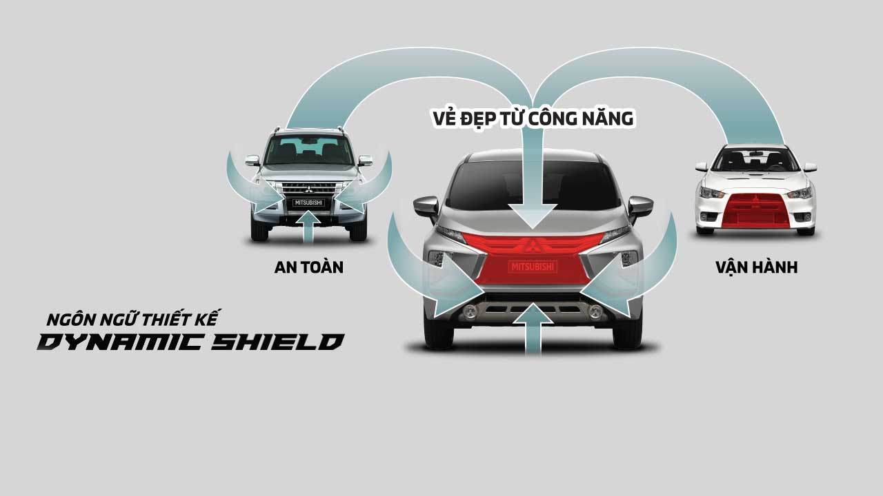 Thiết kế Dynamic Shield hiện đại